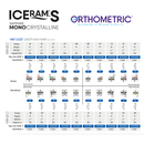 BRACKET ICERAM SAFIRA MBT ORTHOMETRIC KIT 1/1
