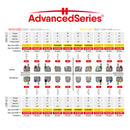 BRACKET ADVANCED ROTH ORTHOMETRIC KIT 10/1 PROMO (BENGALINA+ARCOS)