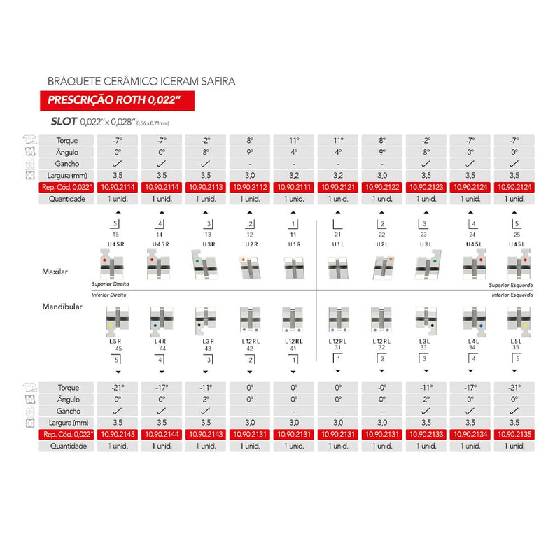 REPOSICION BRACKET ICERAM SLB ROTH L12RL (31/32/41/42)