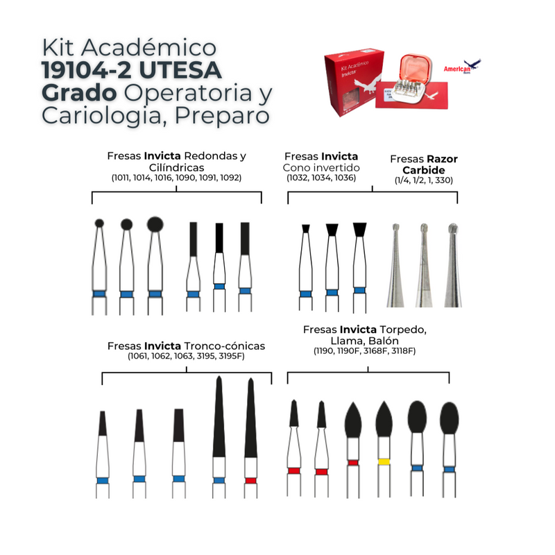 KIT ACADEMICO UTESA GRADO OPERATORIA PREPARO AMERICAN BURRS